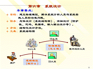 《信息系统分析与设计》系统设计解析ppt课件.ppt