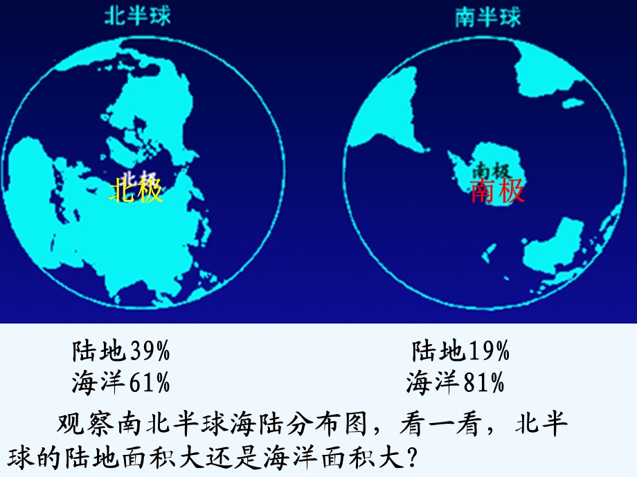 二节海陆的分布课件.ppt_第3页