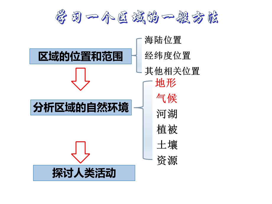 人教版高二区域地理南亚公开课优质课件.ppt_第2页