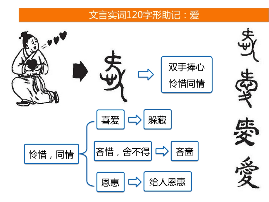 文言实词助记ppt课件.pptx_第2页