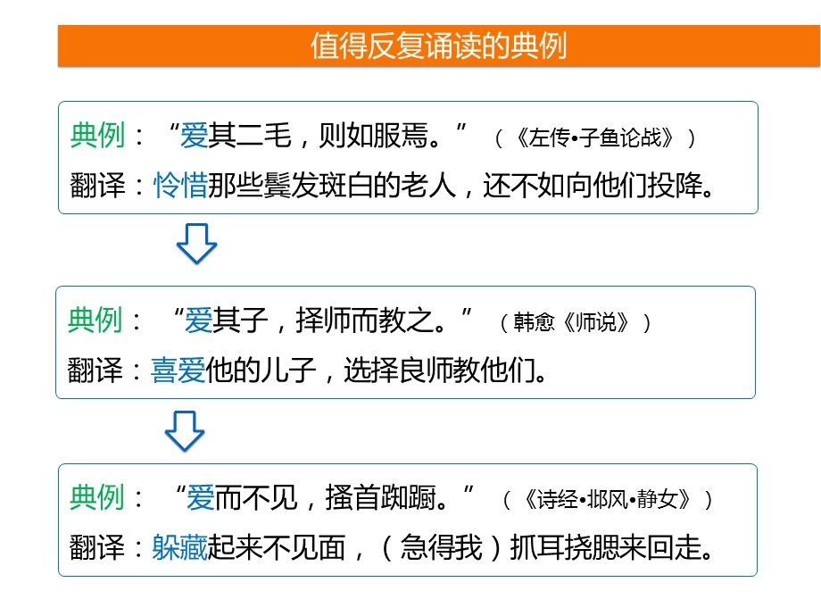 文言实词助记ppt课件.pptx_第3页