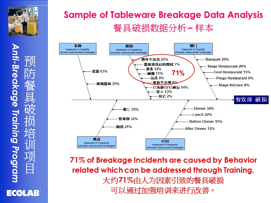 预防餐具破损培训ppt课件.ppt_第2页