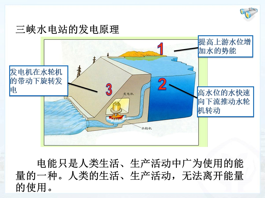 新人教版初中物理22.1《能源》教学课件.ppt_第3页