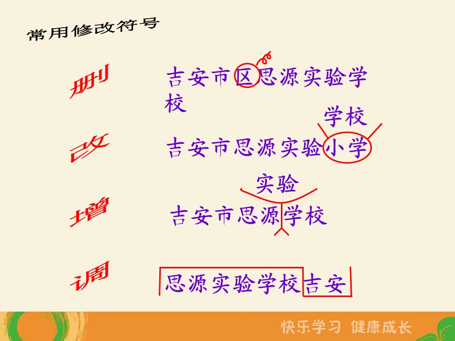 人教版三年级语文用修改符号修改病句的方法课件.ppt_第2页