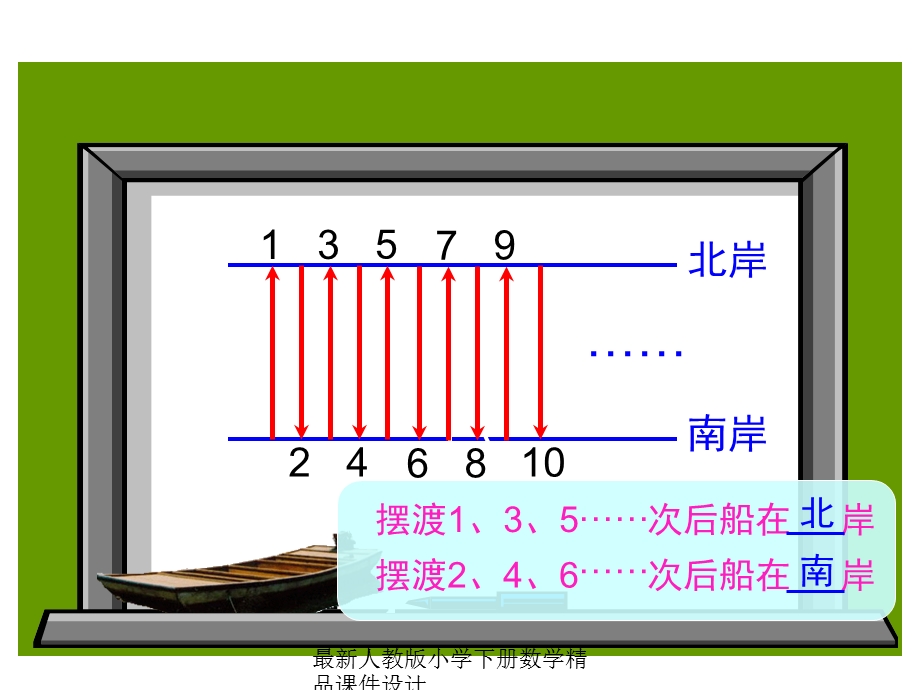 人教版小学五年级下册数学第二单元、因数与倍数253倍数的特征课件.ppt_第3页