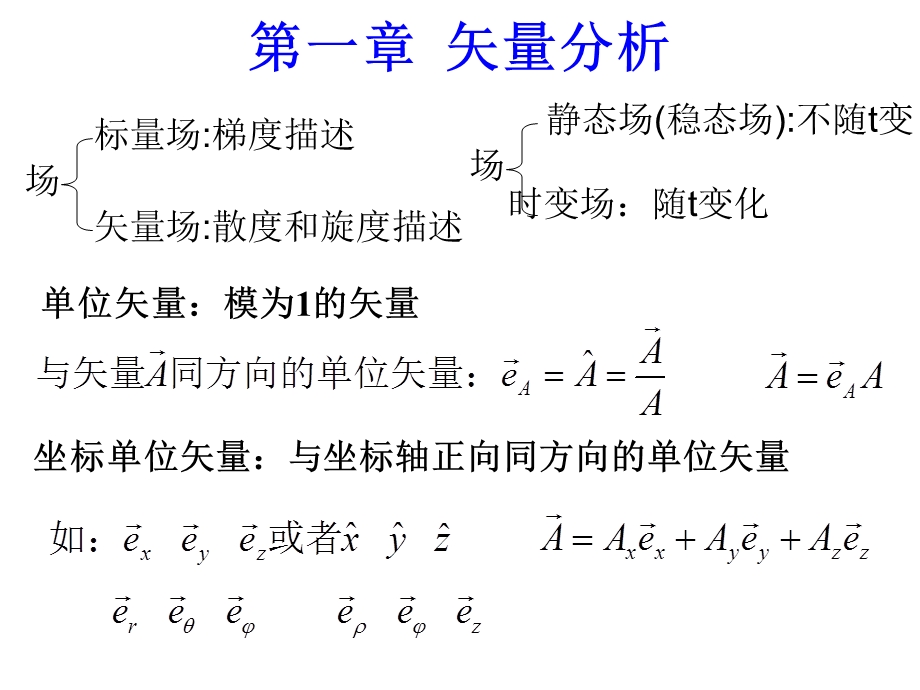 2019精品电磁场与电磁波期末复习知识点归纳数学ppt课件.ppt_第1页