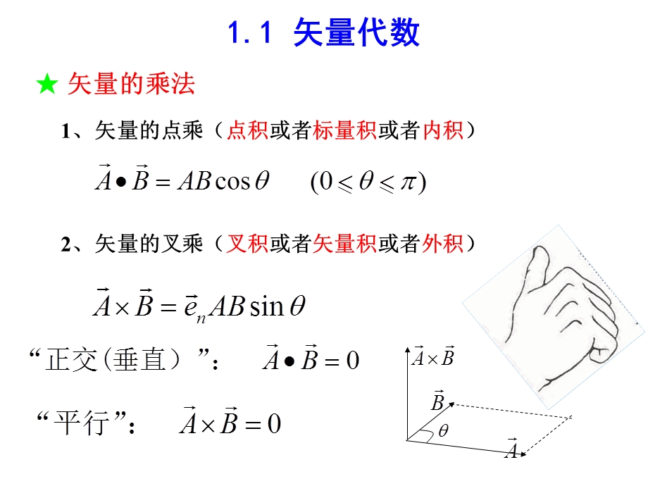 2019精品电磁场与电磁波期末复习知识点归纳数学ppt课件.ppt_第2页