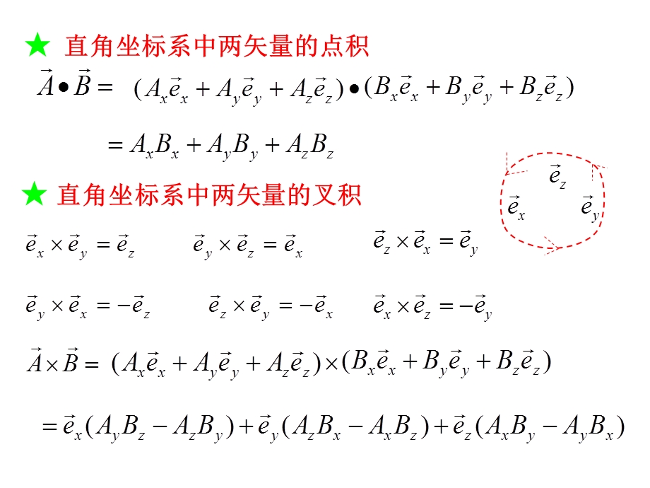 2019精品电磁场与电磁波期末复习知识点归纳数学ppt课件.ppt_第3页