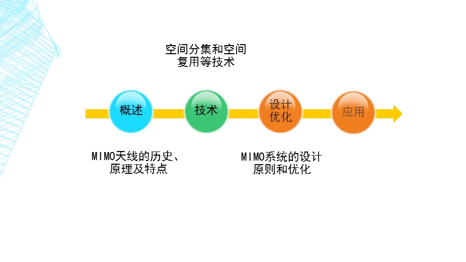 MIMO天线设计解读ppt课件.ppt_第2页