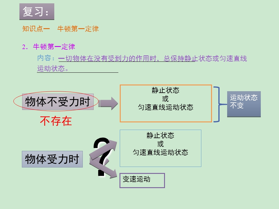 《二力平衡》ppt课件.ppt_第3页