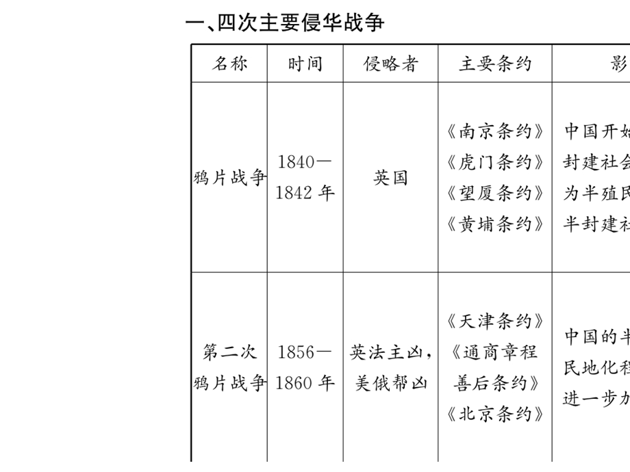 专题一近代化的早期探索与民族危机的逐步加剧(共18张)副本.pptx_第2页