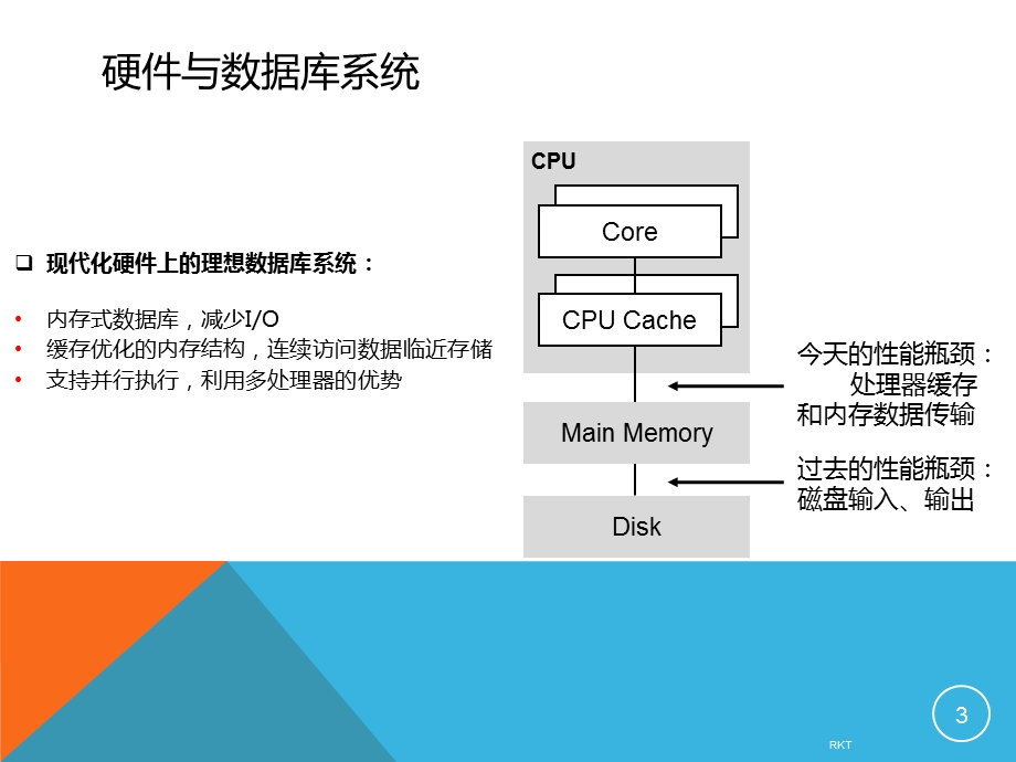 HANA建模课程第一讲HANA架构简介ppt课件.pptx_第3页