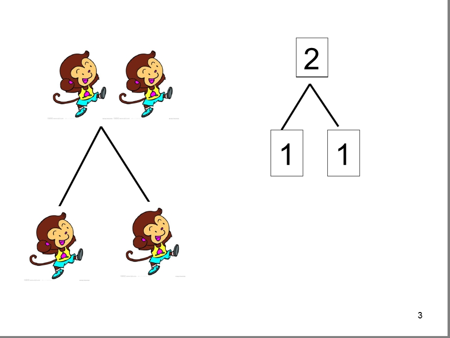 6以内数的组成分解课堂ppt课件.ppt_第3页