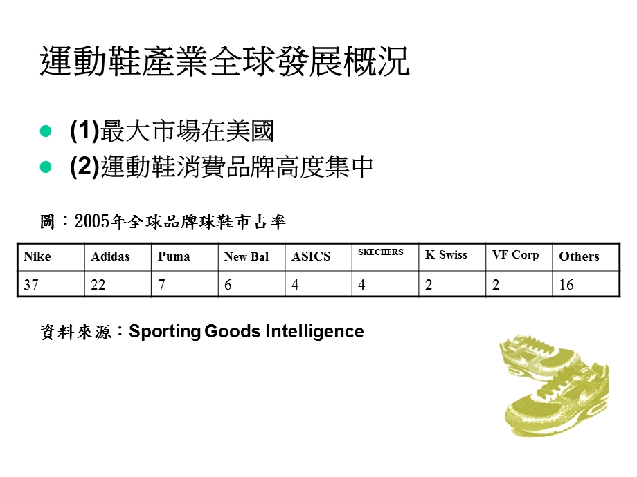 个体经济分析以宝成集团为例.ppt_第2页