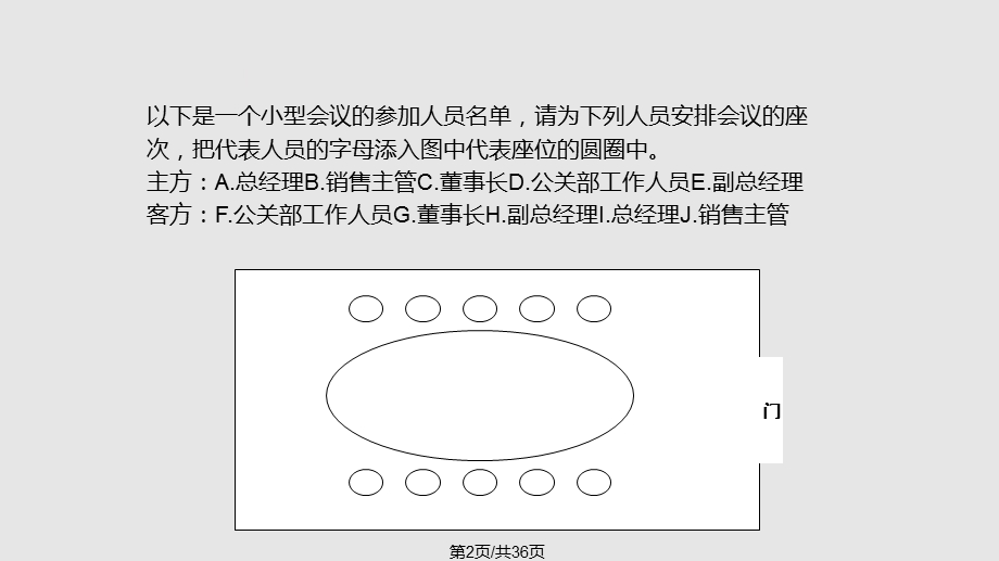 会议谈判签约座次与礼仪课件.pptx_第2页