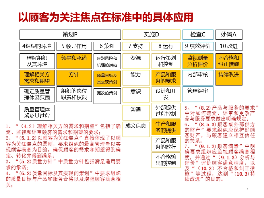 七项质量管理原则(简)ppt课件.pptx_第3页