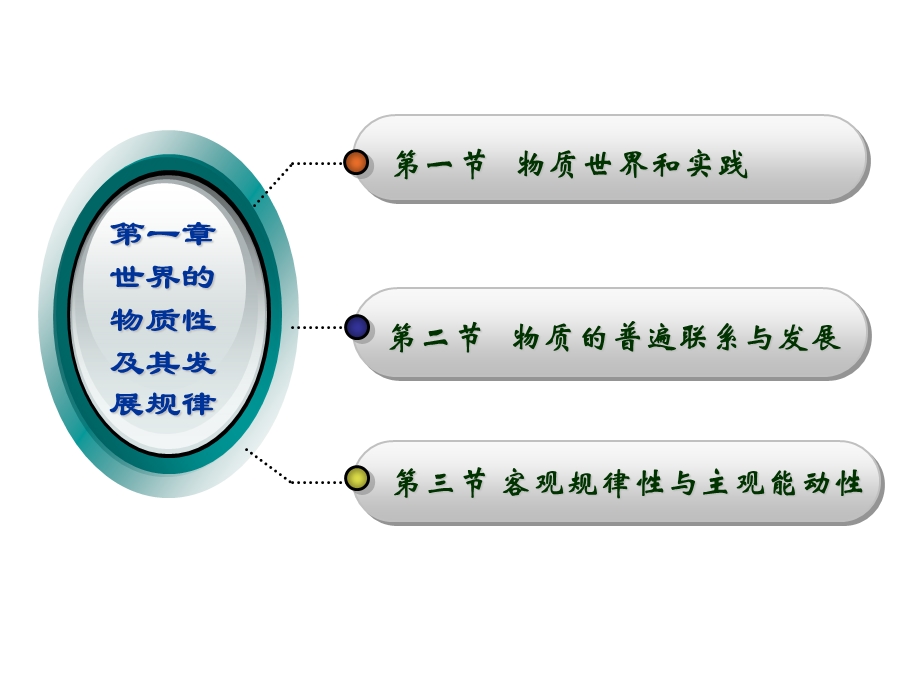 世界的物质性及其发展规律ppt课件.ppt_第2页