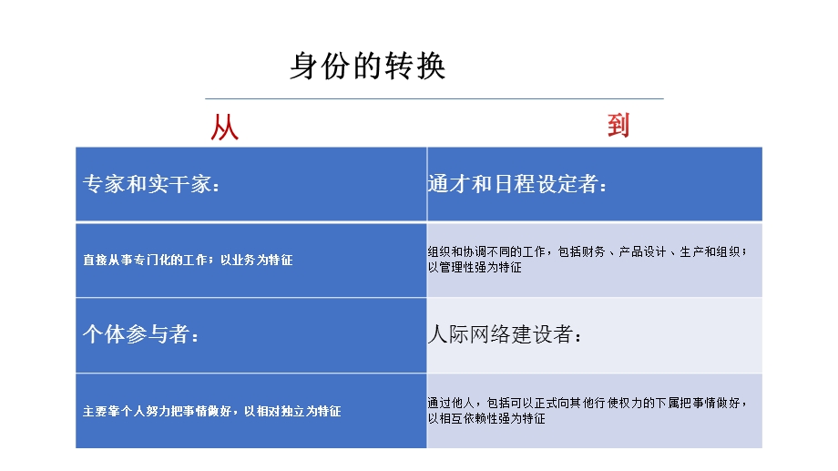 上任第一年ppt课件.pptx_第3页