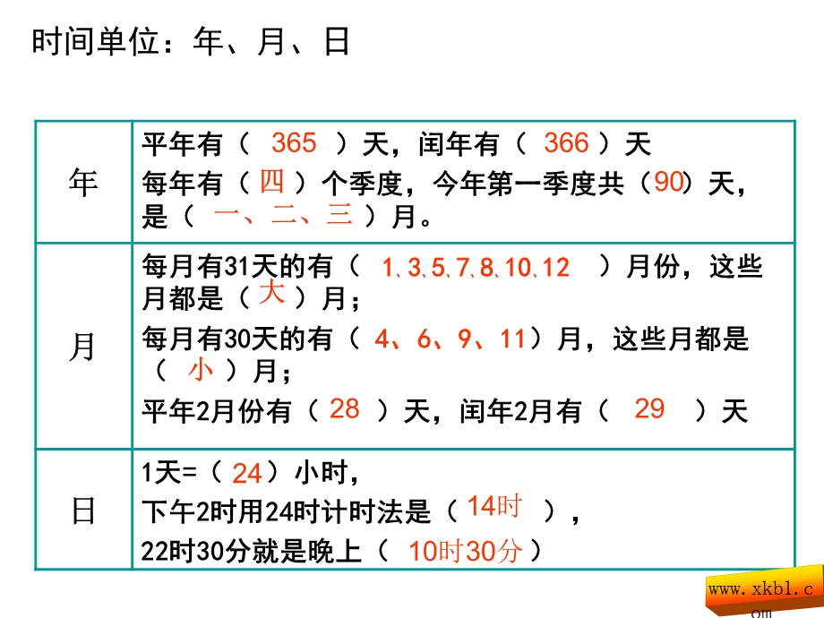 三年级数学下册总复习：年月日(第六课时新版人教版)全面版ppt课件.ppt_第3页