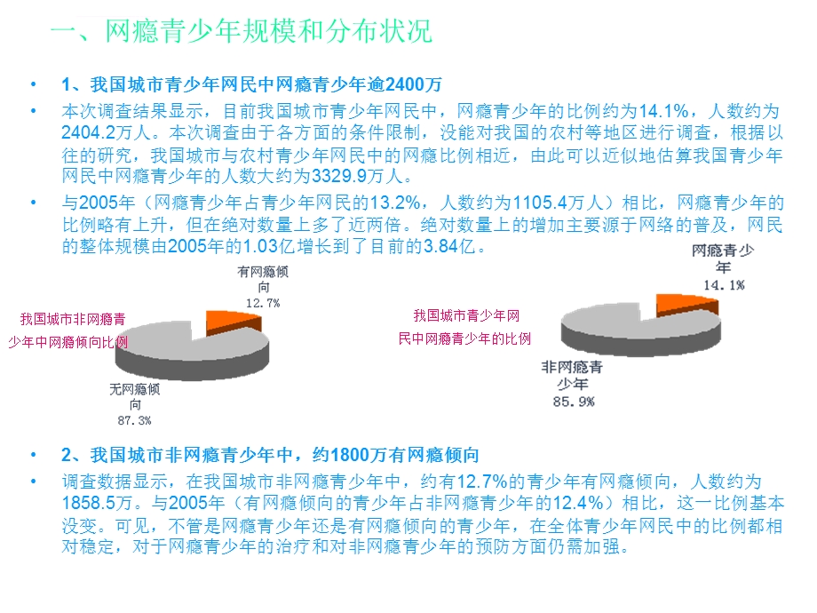 中学生网瘾调查报告ppt课件.ppt_第2页