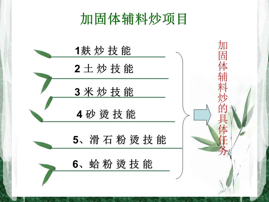 中药炮制技术麸炒法ppt课件.pptx_第3页