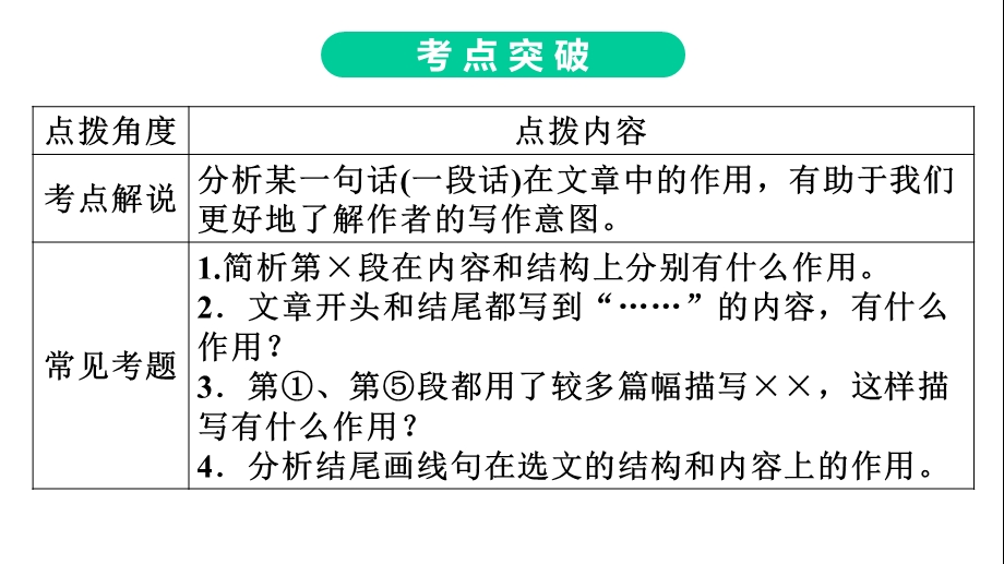 初中语文八年级第1部分第2节句段作用课件.ppt_第3页