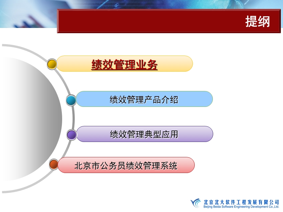 公务员综合绩效考核系统课件.ppt_第2页