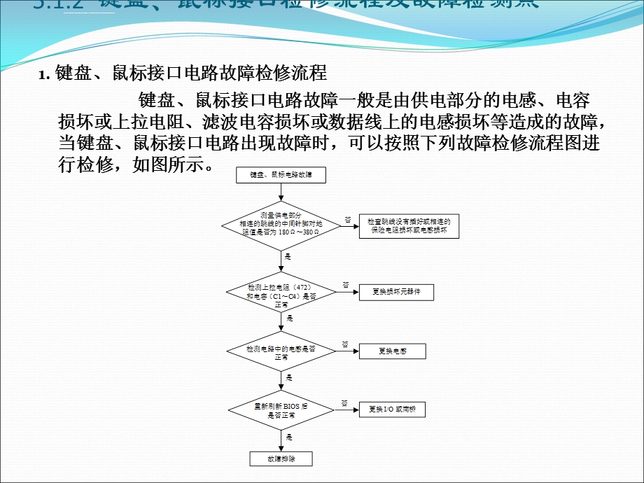 主板接口电路故障检修ppt课件.ppt_第3页