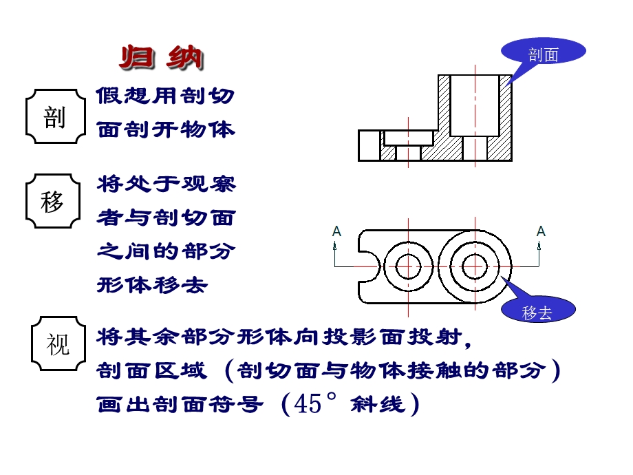 一剖视图形成ppt课件.ppt_第3页