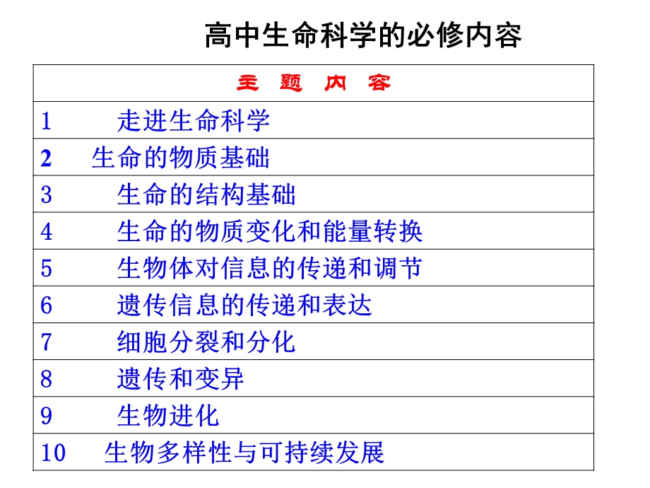 上海等级考生物ppt课件.ppt_第3页