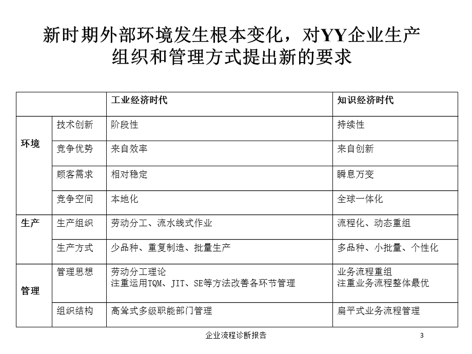 企业流程诊断报告培训课件.ppt_第3页