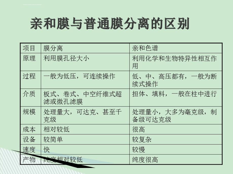 亲和膜分离ppt课件.ppt_第3页