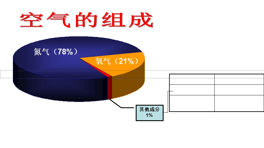 初中化学 空气的成分第二课时教学课件设计.ppt_第3页