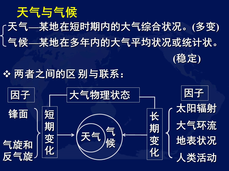 世界地理概况天气与气候ppt课件.ppt_第3页