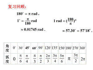 中职数学821任意角的三角函数ppt课件.ppt