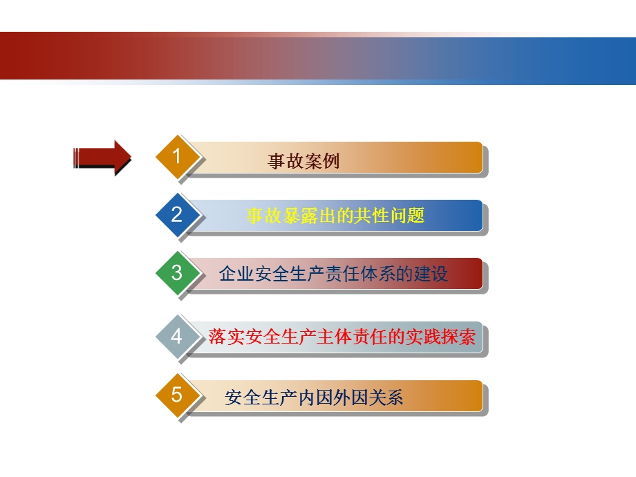 企业安全主体责任落实(全面落实企业安全主体责任)课件.pptx_第2页