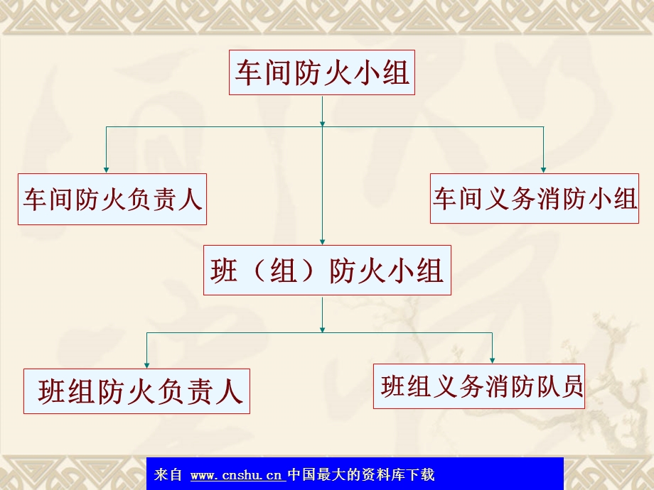 企事业单位消防安全管理(94)课件.ppt_第2页