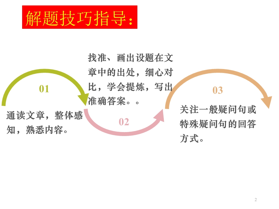 初中英语广东中考新题型读写综合之回答问题(18张)课件.ppt_第2页