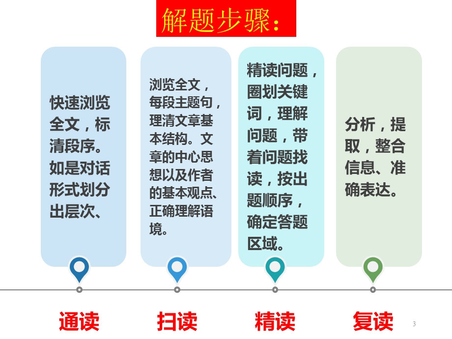 初中英语广东中考新题型读写综合之回答问题(18张)课件.ppt_第3页