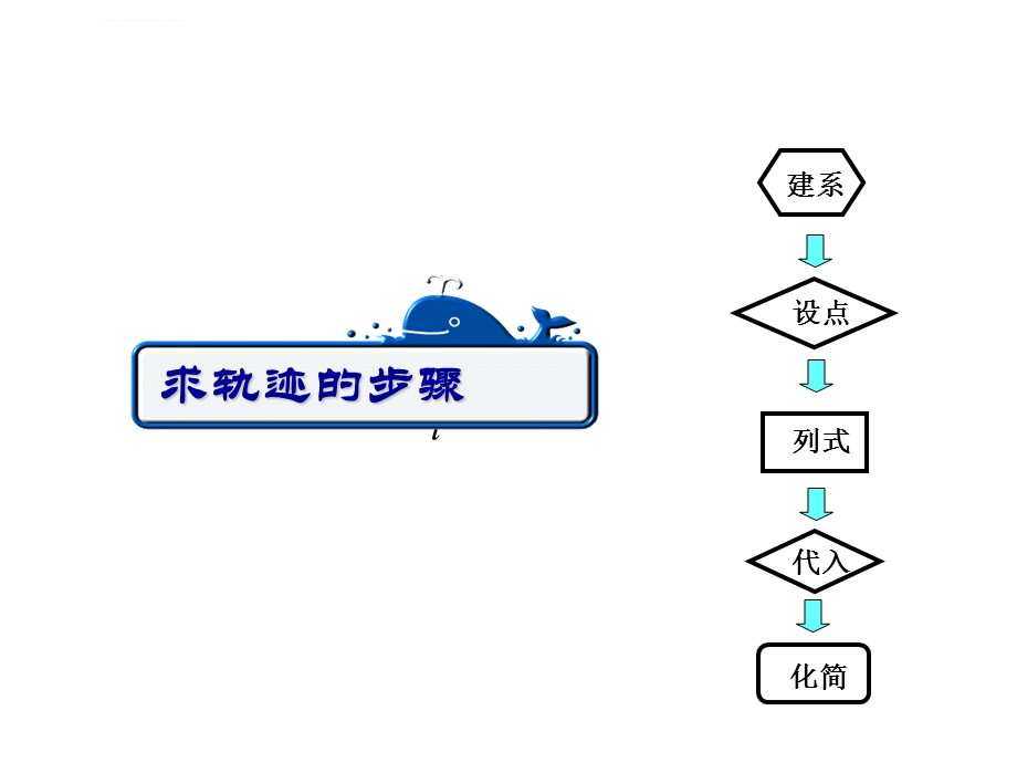 与圆有关的轨迹问题ppt课件.ppt_第2页