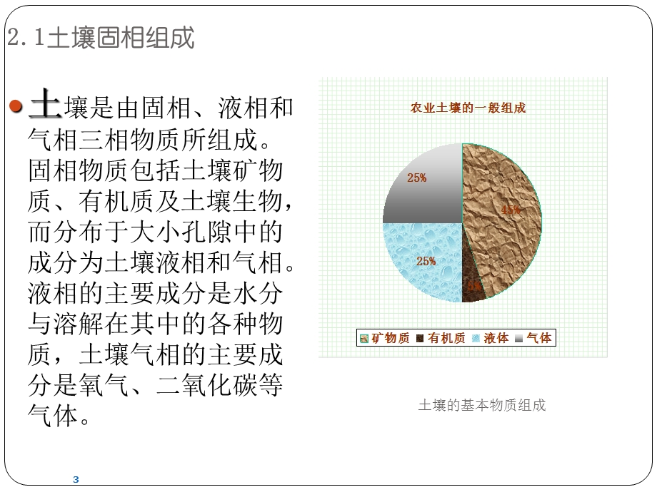 任务一土壤基本组成课件.ppt_第3页