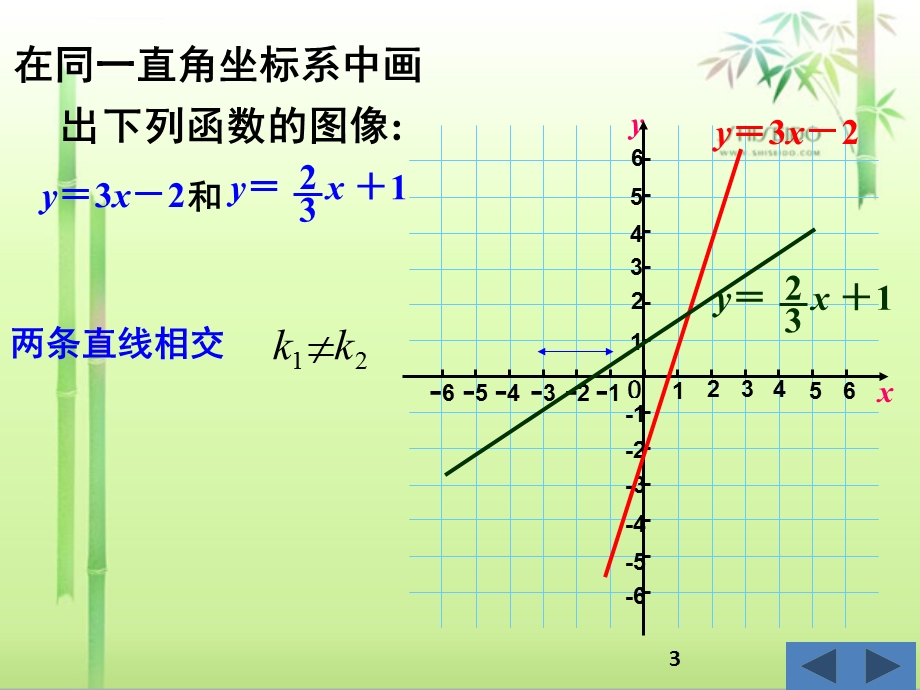 一次函数上下左右平移规律(课堂ppt)课件.ppt_第3页