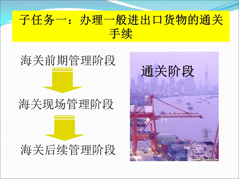 一般进出口货物报关报检程序ppt课件.ppt_第3页