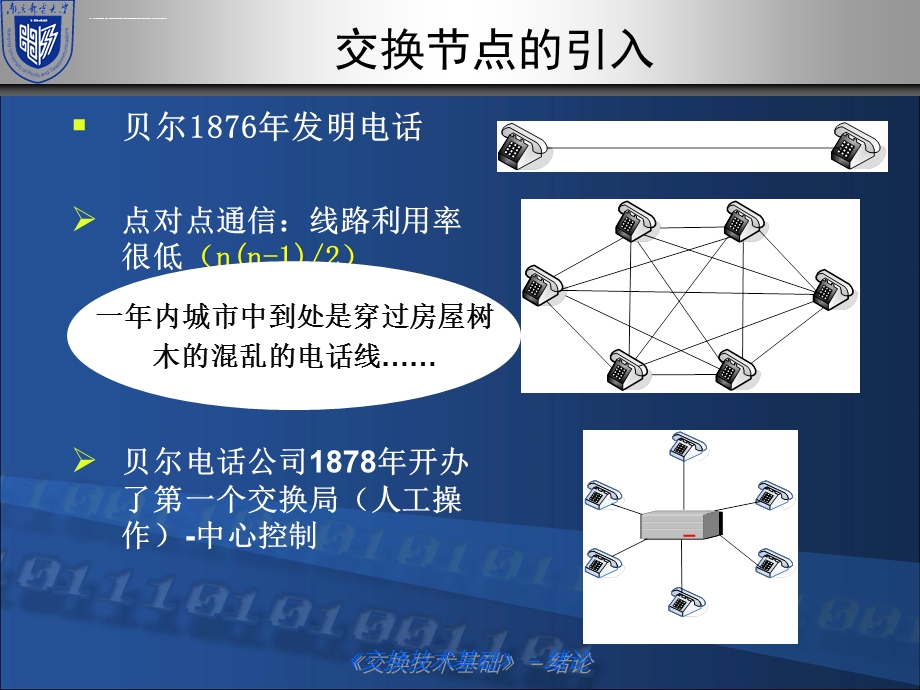 交换技术第一章ppt课件.ppt_第3页