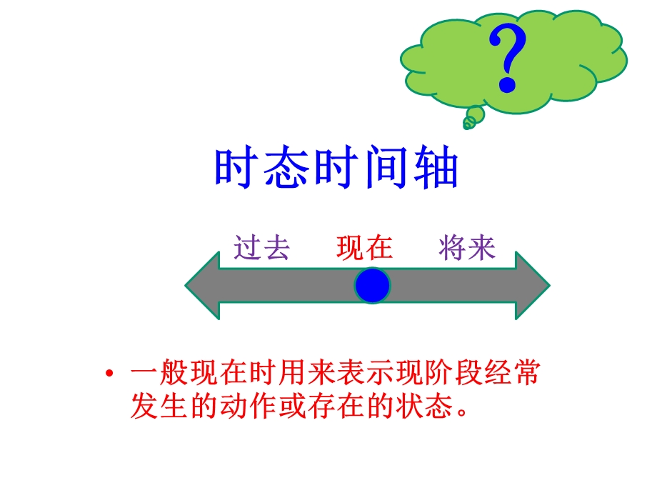 初中英语一般现在时课件.pptx_第2页