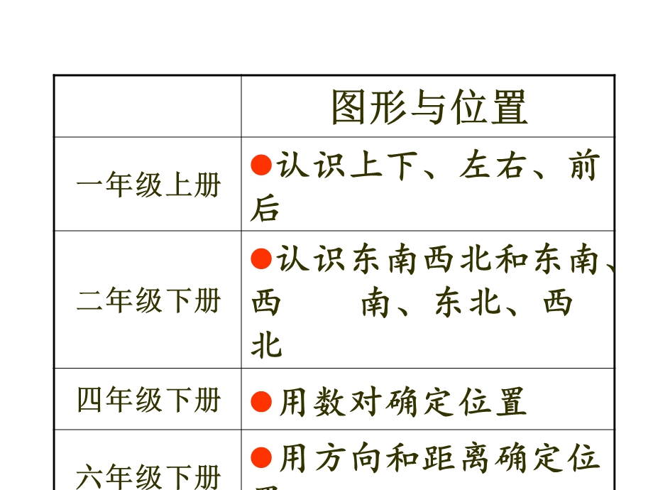 六年级数学下册729图形与位置课件(新版)苏教版.ppt_第2页