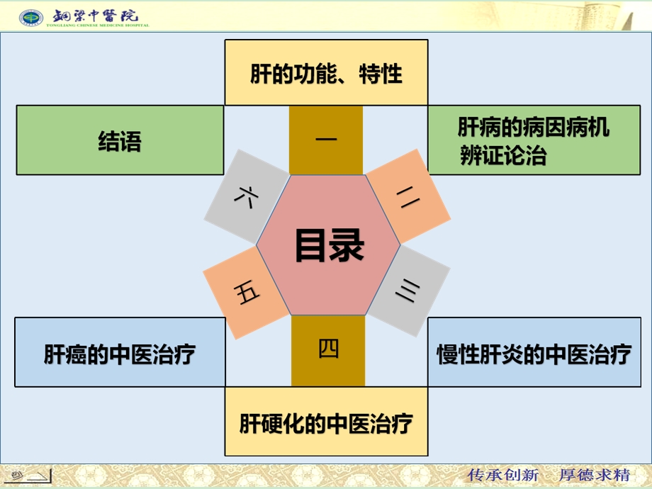 中医治疗肝病进展ppt课件.ppt_第2页