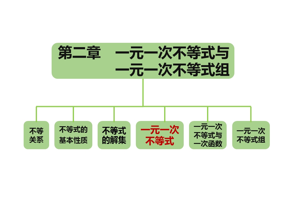 一元一次不等式解一元一次不等式ppt课件.ppt_第1页