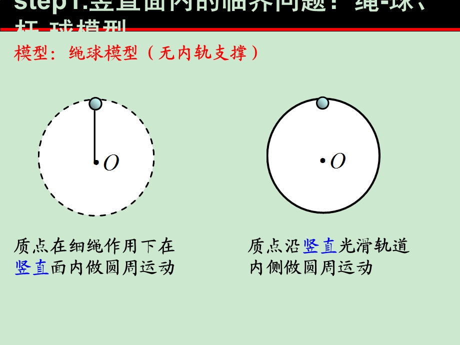 专题：圆周运动的临界问题ppt课件.ppt_第3页