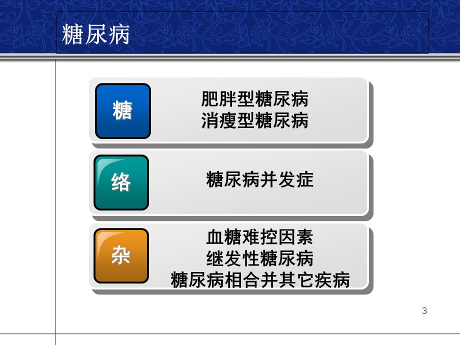 从糖尿病看中医治疗内分泌疾病的地位和优势学习课件.ppt_第3页